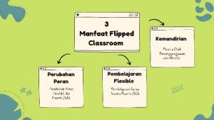 Model Flipped Classroom dalam Pembelajaran Era Digital