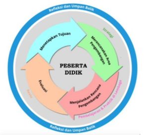 Model Pengembangan PKB Guru Terbaru