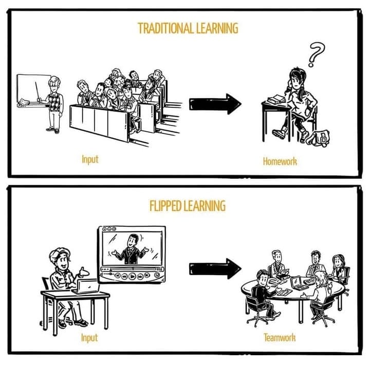 Alasan Menerapkan Flipped Classroom bagi Guru