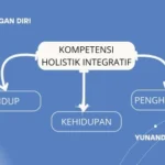 Kompetensi Holistik Integratif Anak Indonesia