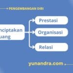 Peluang Berkarya di Pendidikan menjadi Tim Pengembang Program