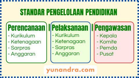 Standar Pengelolaan Pendidikan Terbaru Permendikdasmen No. 26 Tahun 2025