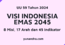 Visi Indonesia Emas 2045