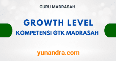 Growth Level: Tingkatan Kompetensi GTK Madrasah