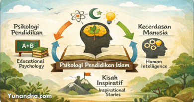 Psikologi dalam Inovasi Pendidikan Islam
