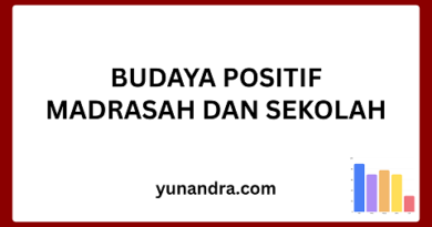 Pengertian Budaya Positif