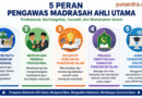 Peran Pengawas Ahli Utama Sekolah dan Madrasah