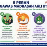 Peran Pengawas Ahli Utama Sekolah dan Madrasah