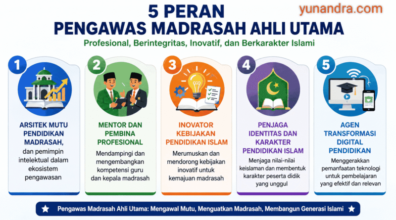 Peran Pengawas Ahli Utama Sekolah dan Madrasah