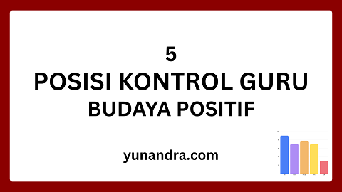 Posisi Guru dalam Budaya Positif