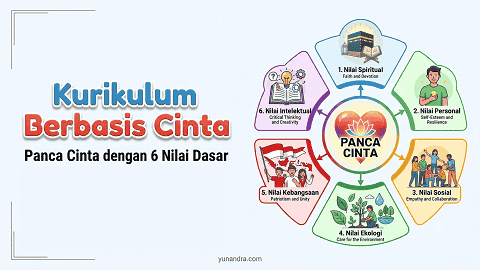 Kurikulum Berbasis Cinta (KBC)